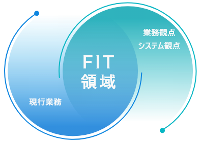 導入前