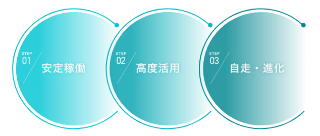 NetSuite運用・定着支援